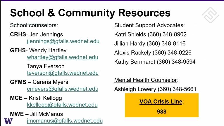 List of support staff and contact information
